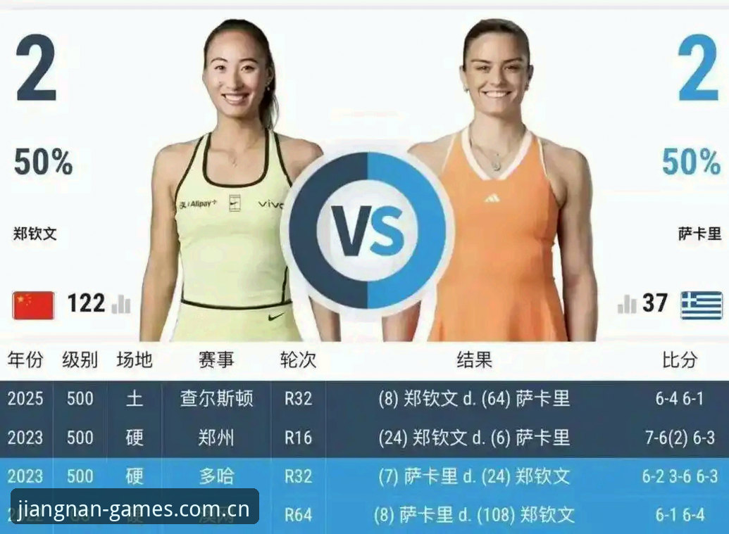 153位的外卡逆袭vs300名的差距，郑钦文这场球赢在哪里？